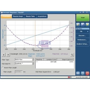 Kit d’analyse de CD EXFO FTB-4 / FTB-5800